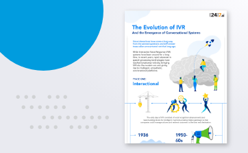 The Evolution of IVR Resource Card