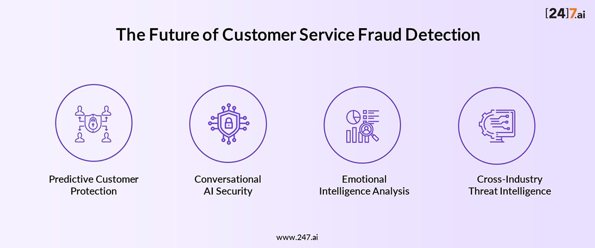 future of customer service fraud detection