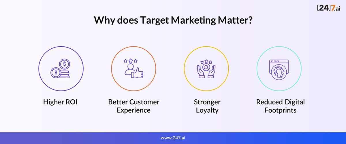 customer targeting importance