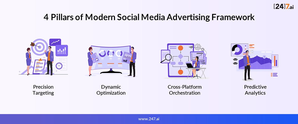 pillars of social media advertising