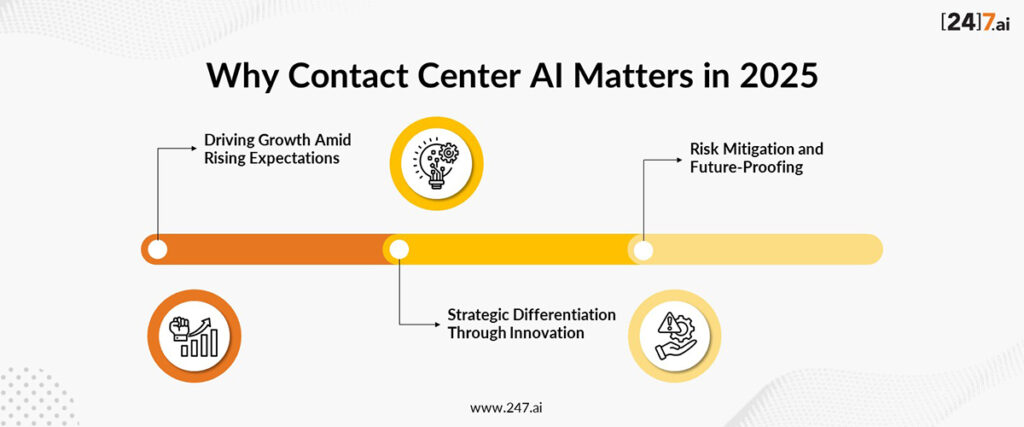 What Is Contact Center AI (CCAI)? Why It Matters in 2025