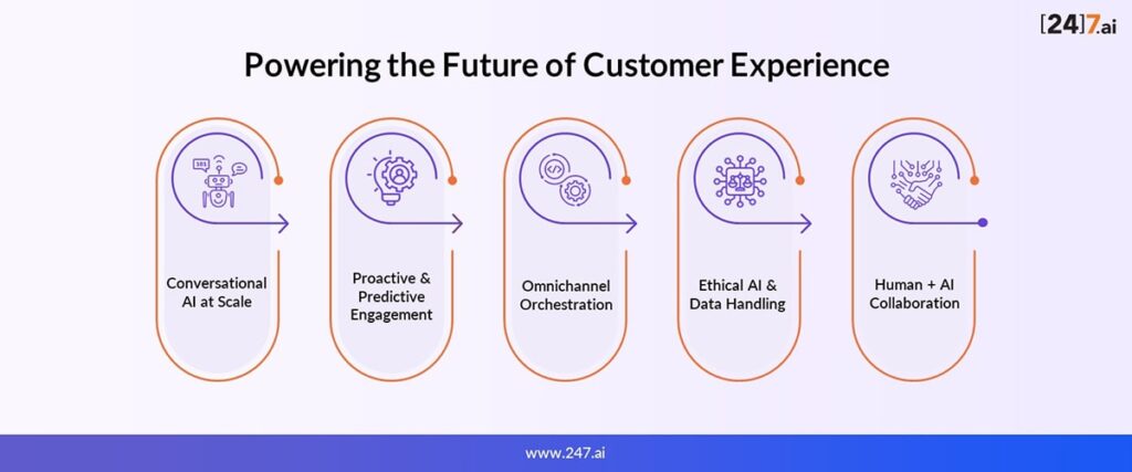 7 Ways AI Will Revolutionize Customer Experience in 2026