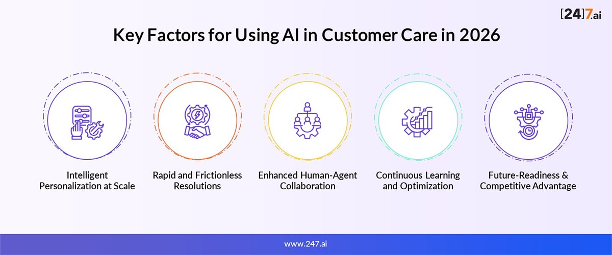 ai-for-customer-care-factors